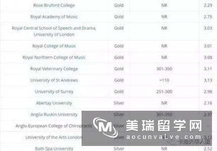 卡迪夫大学有四周语言班适应环境的吗?