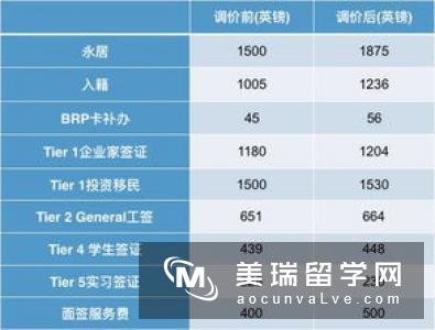 留学必看！办理英国留学签证需要多少费用？