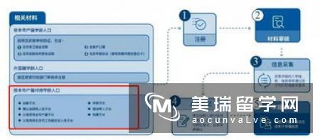 英国留学生打工的常见问题汇总