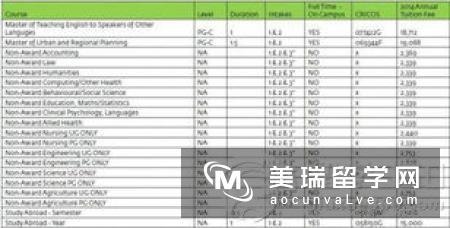 2018英国留学费用详解