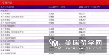 英国本科留学费用没你想象的那么贵！