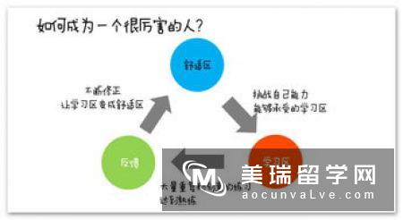 英国大学录取标准重塑学渣的权利