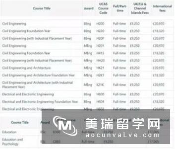 汇总|英国留学各个阶段费用是多少