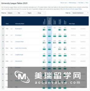 英国大学排名指标?先问过“学生满意度”后再说