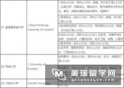 英国本科留学准备多少钱你清楚吗？