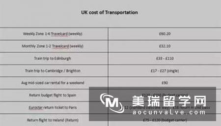 英国留学住宿费用怎么算？