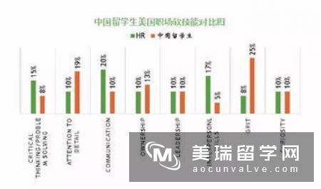 好留学网：国际学生提高就业能力的7条建议