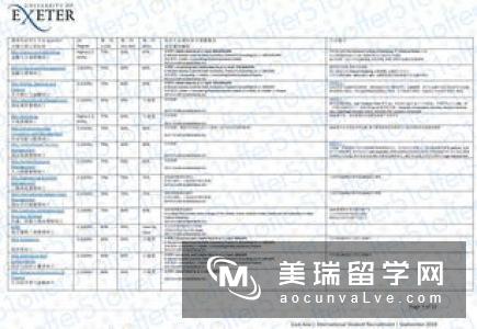 英国大学翻译专业录取准则有哪些？