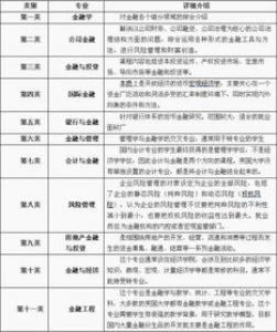 申请英国留学会计金融专业的4个技巧