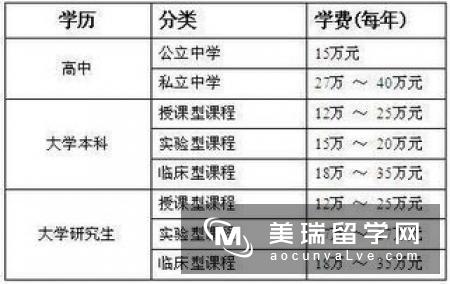 留学专家为您解析英国留学各项费用