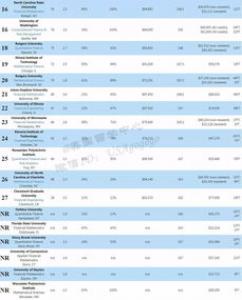 英国大学金融工程院校排名情况