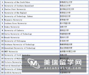 英国硕士留学金融与会计专业大学排名