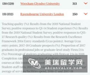 教育类专业英国大学排名