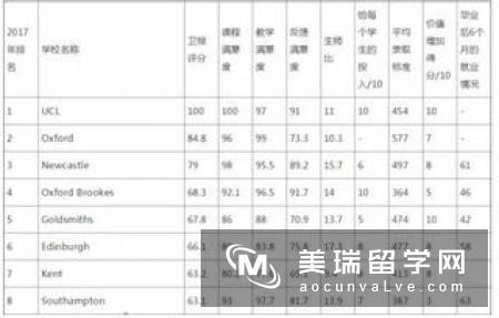 英国热门留学专业推荐——翻译