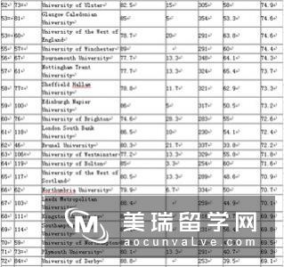 英国金融类大学排名情况如何?