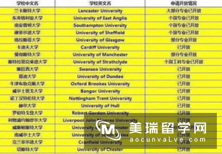 英国留学护理专业院校申请要求有哪些？