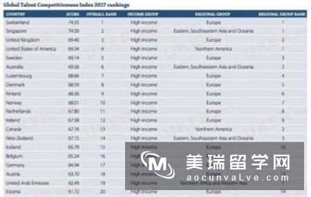 英国人力资源管理硕士排名情况