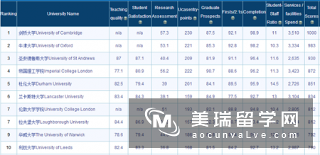 杜伦大学国际商务排名怎么样?