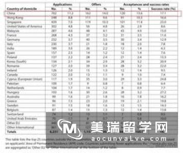 申请英国各阶段艺术专业入学要求有哪些？