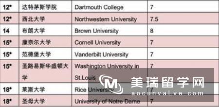 英国大学排名问题汇总及解答