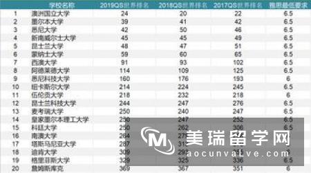 2019年TIMES英国大学英语专业排名Top20 　　