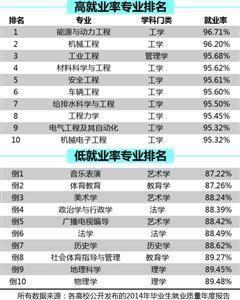 2017年TIMES机械工程专业排名