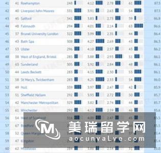 最新英国卫报大学排名