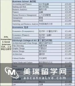 盘点2017年英国大学申请费需要多少