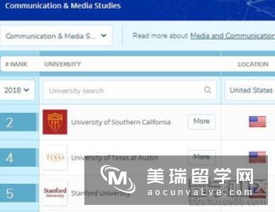 2018年《完全大学指南》传媒专业排名