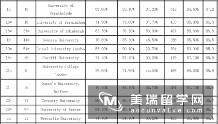 2018英国机械工程大学排名