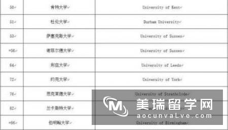 留学英国应如何看待大学排行榜