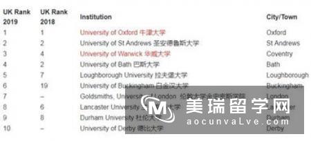 英国经济学专业排名_英国经济学专业申请条件