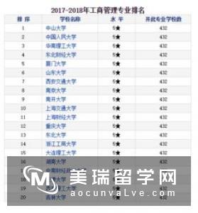 最新英国人力资源专业排名情况