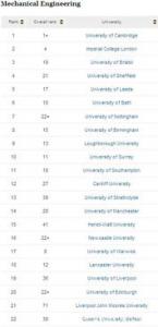 2016最新英国大学政治学排名