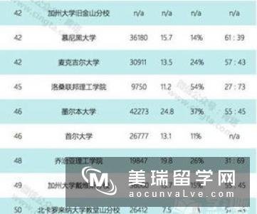 2017泰晤士世界大学声誉排行榜百强出炉