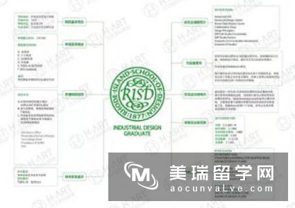 英国留学艺术类专业如何申请？