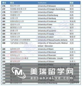 上海软科2017世界大学排名前200