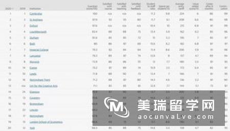 2018怎样申请英国格拉斯哥大学？排名好吗？