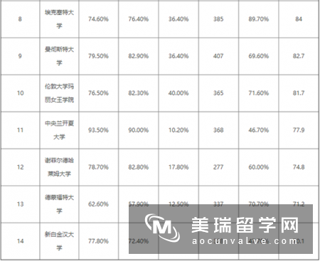 英国材料工程专业排名怎么样?