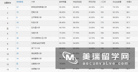 2018英国大学会计和金融专业排名