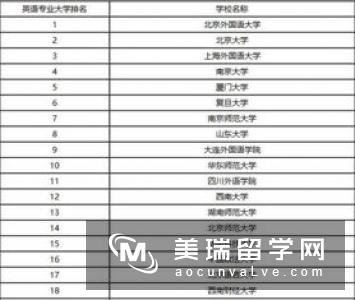 2019年TIMES英国大学意大利语专业排名Top10