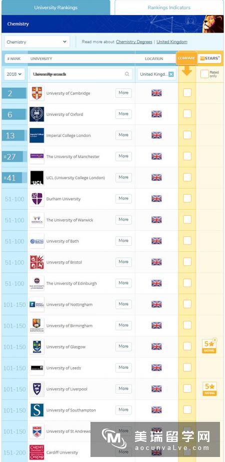 2018英国大学化学专业排名