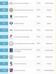 最新发布：2018年QS世界大学排名英国院校名次!