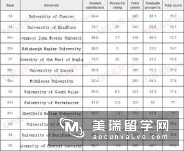 2018英国大学会计和金融专业排名