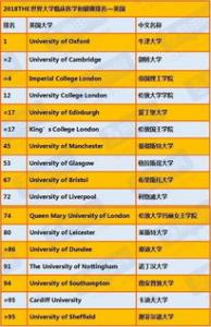 2018年英国医学专业排名院校有哪些？怎样申请？