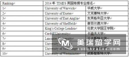 英国管理专业大学排名情况如何?