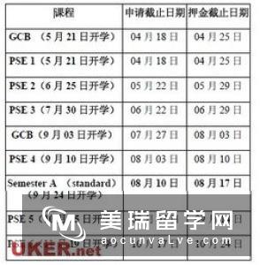 均分75可以申请哪些英国大学商科专业？