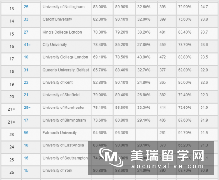 英国商科研究生大学排名2017最新排名