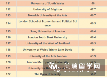 2017年英国校园设施最好的大学排名