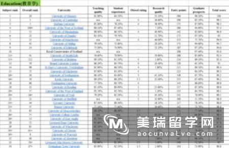 英国教育tesol排名情况如何?